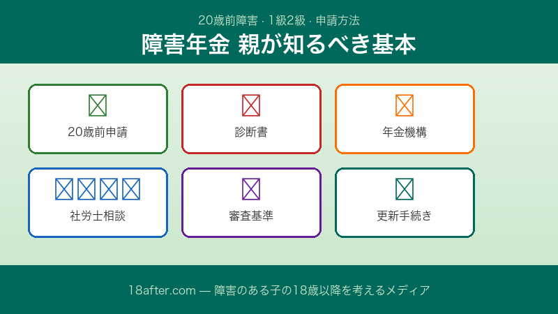 障害年金